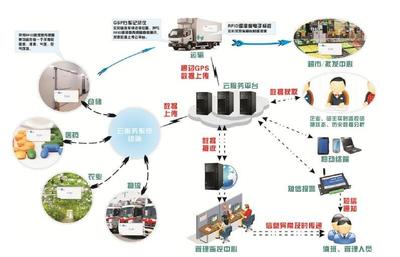 5G赋能万物互联 物联网技术研发与应用迎来爆发期
