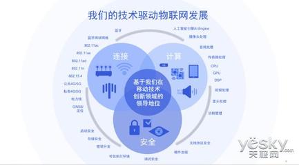 智能连接与音频赋能 物联网技术研发与产品应用的核心驱动力