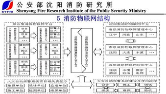物联消防 以末端技术与产品为核心的物联网消防新趋势