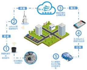 高交会新品前瞻 CNICG引领物联网生活新体验，技术与应用全面升级