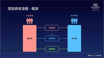 如何通过这三个妙招打造一支高效的物联网技术研发团队