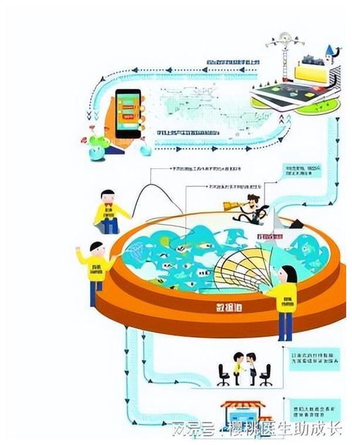 物联网技术在水产养殖系统中提升运行稳定性的策略