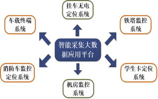 北斗卫星导航技术领先，索罗思腾携高精定位系统亮相2017苏州物联网展