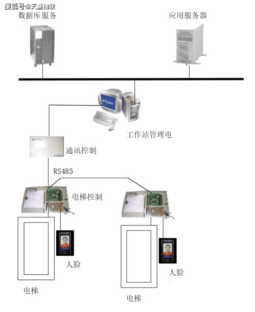 天盛物联成功签约侨城一号人脸识别电梯控制系统，推动物联网技术智慧应用
