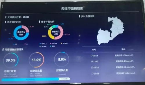物联网技术最新应用及其相关产品概述