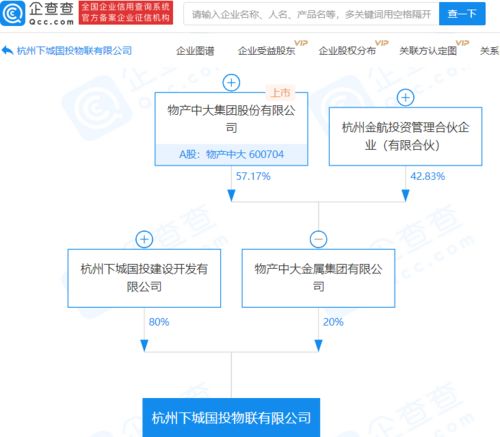 物联网技术应用 物产中大关联企业参股新公司，拓展数字创新领域